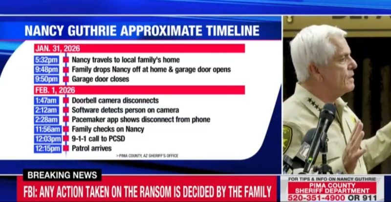 FBI Offers $50,000 Reward In Nancy Guthrie Disappearance As Search Enters Fifth Day